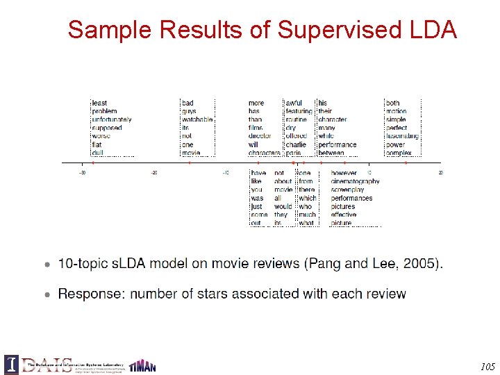 Sample Results of Supervised LDA 105 