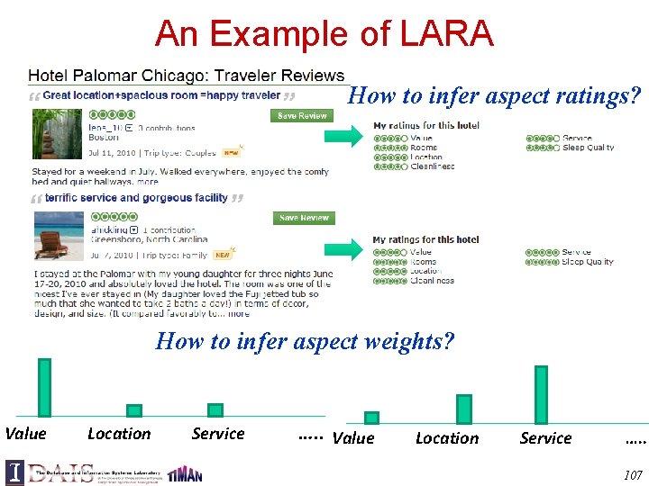 An Example of LARA How to infer aspect ratings? How to infer aspect weights?