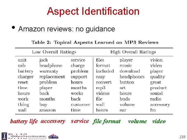 Aspect Identification • Amazon reviews: no guidance battery life accessory service file format volume