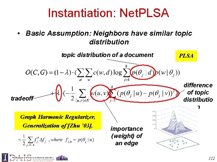 Instantiation: Net. PLSA • Basic Assumption: Neighbors have similar topic distribution of a document