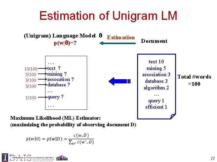 Estimation of Unigram LM (Unigram) Language Model Estimation Document p(w| )=? … 10/100 5/100