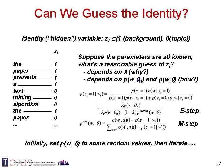Can We Guess the Identity? Identity (“hidden”) variable: zi {1 (background), 0(topic)} zi the