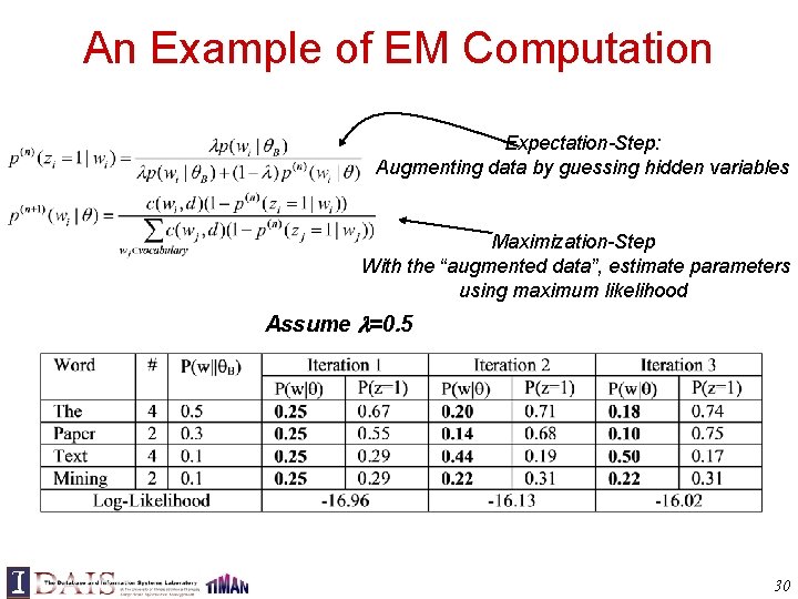 An Example of EM Computation Expectation-Step: Augmenting data by guessing hidden variables Maximization-Step With