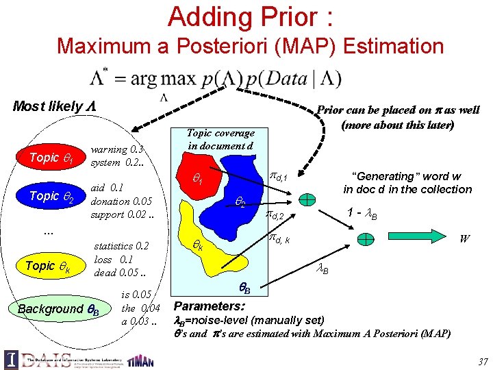 Adding Prior : Maximum a Posteriori (MAP) Estimation Most likely Topic 1 Topic 2