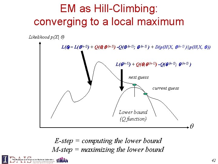 EM as Hill-Climbing: converging to a local maximum Likelihood p(X| ) L( )= L(