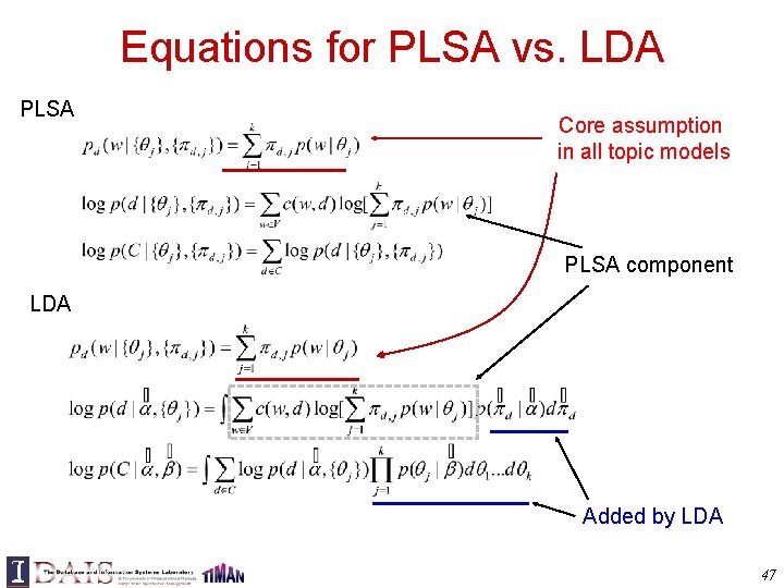 Equations for PLSA vs. LDA PLSA Core assumption in all topic models PLSA component