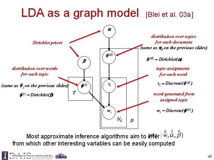 LDA as a graph model [Blei et al. 03 a] distribution over topics for