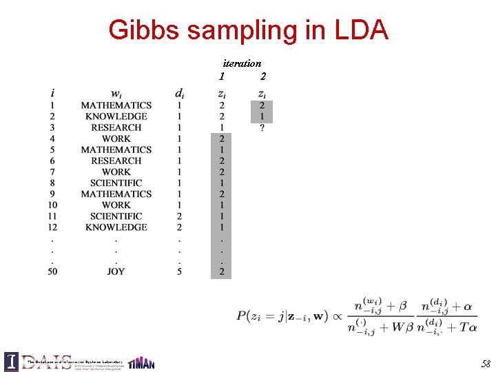 Gibbs sampling in LDA iteration 1 2 58 