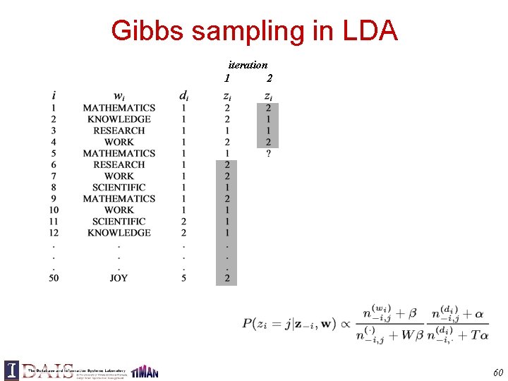 Gibbs sampling in LDA iteration 1 2 60 