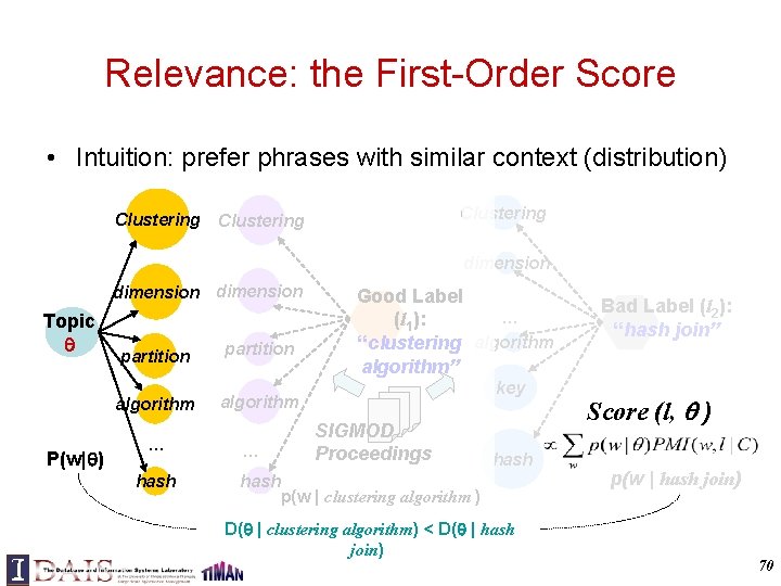 Relevance: the First-Order Score • Intuition: prefer phrases with similar context (distribution) Clustering dimension