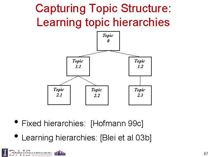 Capturing Topic Structure: Learning topic hierarchies Topic 0 Topic 1. 1 Topic 2. 1