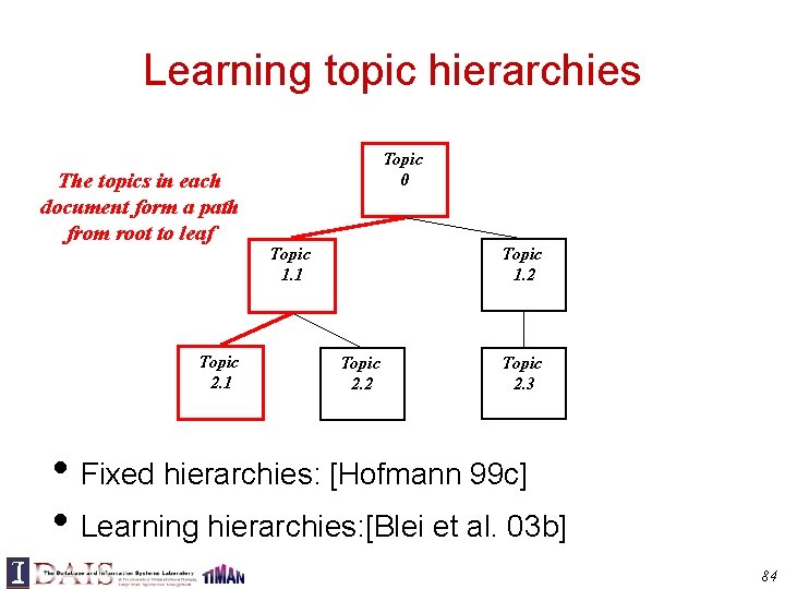 Learning topic hierarchies The topics in each document form a path from root to