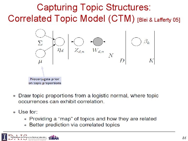 Capturing Topic Structures: Correlated Topic Model (CTM) [Blei & Lafferty 05] 86 