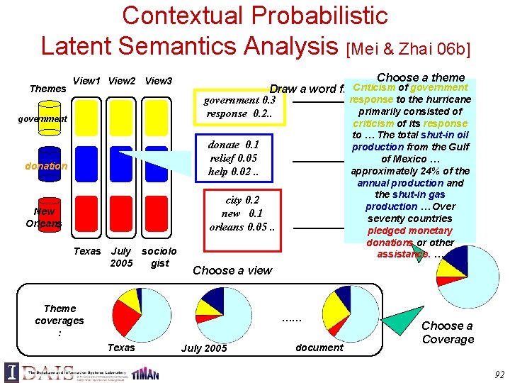 Contextual Probabilistic Latent Semantics Analysis [Mei & Zhai 06 b] Themes View 1 View
