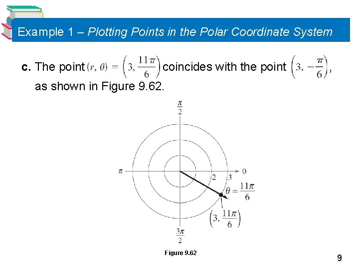 Example 1 – Plotting Points in the Polar Coordinate System c. The point coincides Example 1 – Plotting Points in the Polar Coordinate System c. The point coincides