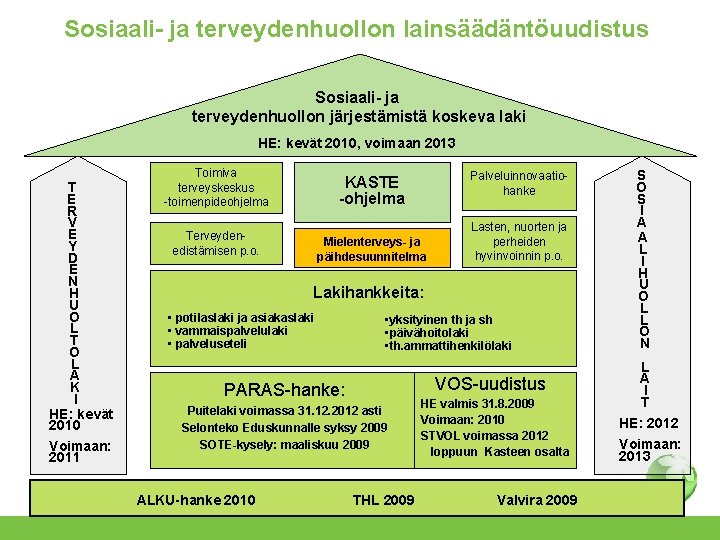 Sosiaali- ja terveydenhuollon lainsäädäntöuudistus Sosiaali- ja terveydenhuollon järjestämistä koskeva laki HE: kevät 2010, voimaan