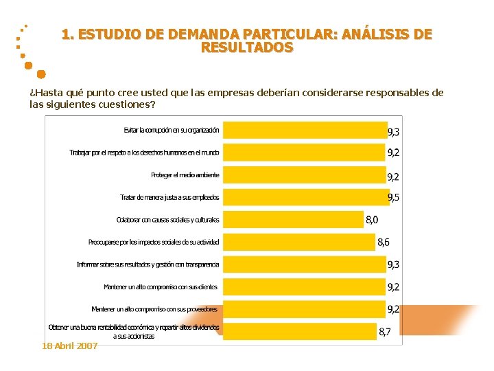 1. ESTUDIO DE DEMANDA PARTICULAR: ANÁLISIS DE RESULTADOS ¿Hasta qué punto cree usted que