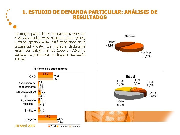 1. ESTUDIO DE DEMANDA PARTICULAR: ANÁLISIS DE RESULTADOS La mayor parte de los encuestados