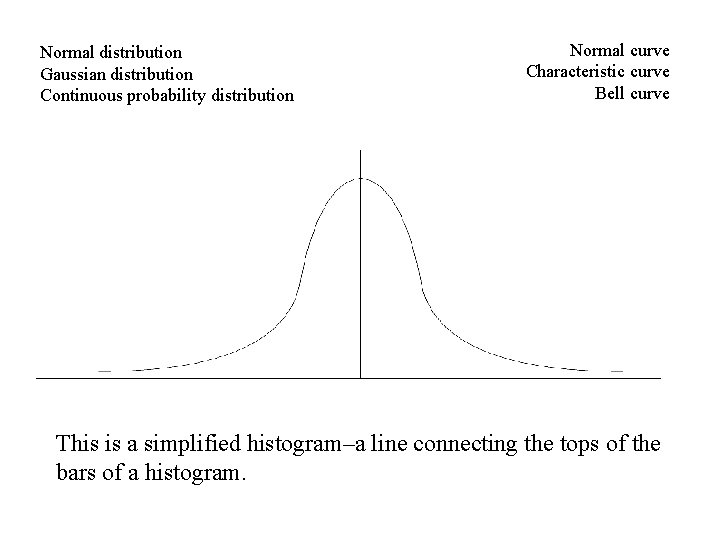Normal distribution Gaussian distribution Continuous probability distribution Normal curve Characteristic curve Bell curve This