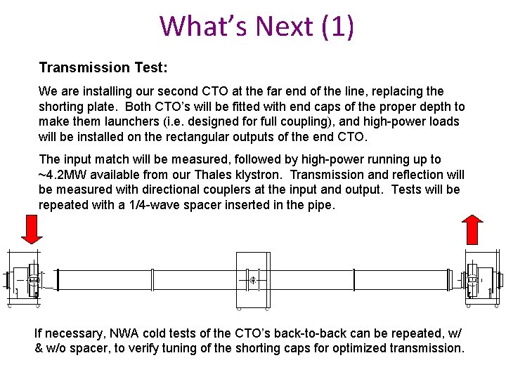 What’s Next (1) Transmission Test: We are installing our second CTO at the far