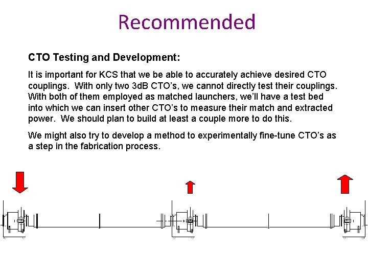 Recommended CTO Testing and Development: It is important for KCS that we be able