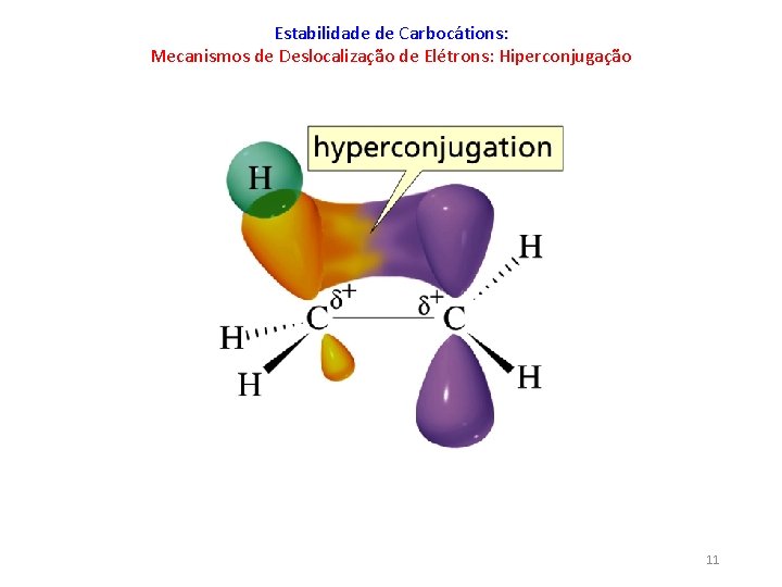 Estabilidade de Carbocátions: Mecanismos de Deslocalização de Elétrons: Hiperconjugação 11 