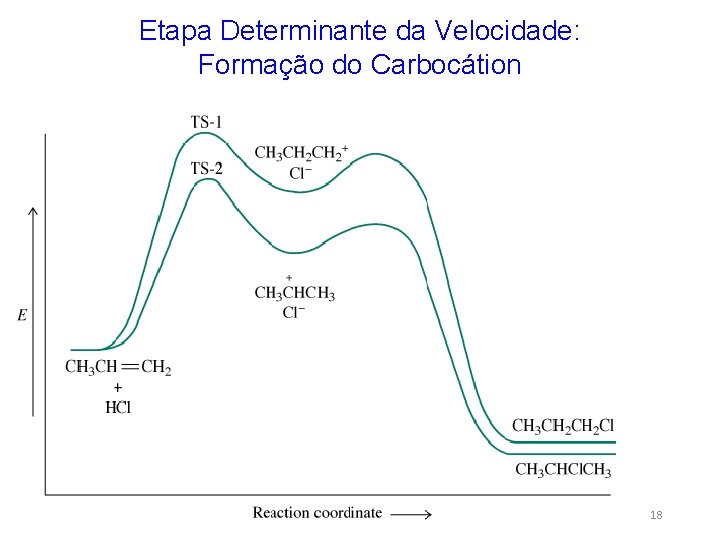 Etapa Determinante da Velocidade: Formação do Carbocátion 18 