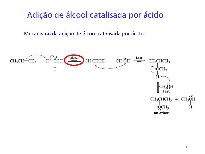 Adição de álcool catalisada por ácido Mecanismo da adição de álcool catalisada por ácido: