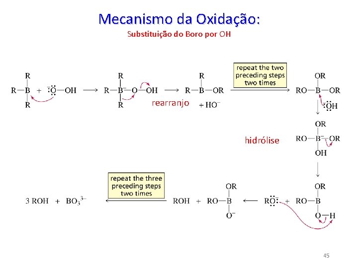 Mecanismo da Oxidação: Substituição do Boro por OH rearranjo hidrólise 45 