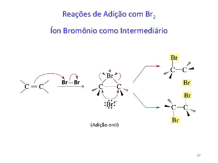 Reações de Adição com Br 2 Íon Bromônio como Intermediário (Adição anti) 47 