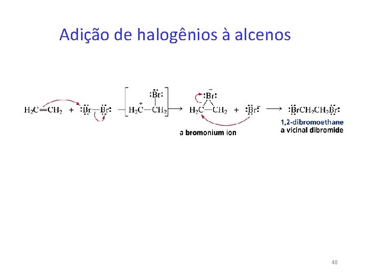 Adição de halogênios à alcenos 48 