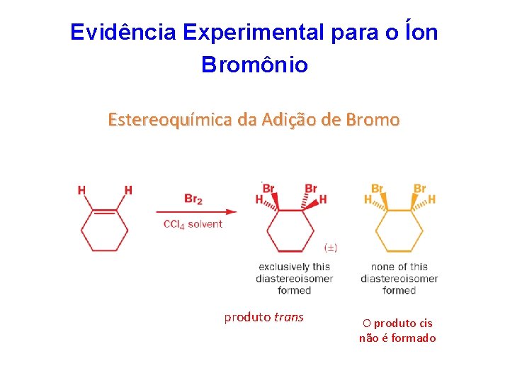 Evidência Experimental para o Íon Bromônio Estereoquímica da Adição de Bromo produto trans O