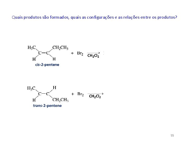 Quais produtos são formados, quais as configurações e as relações entre os produtos? 55