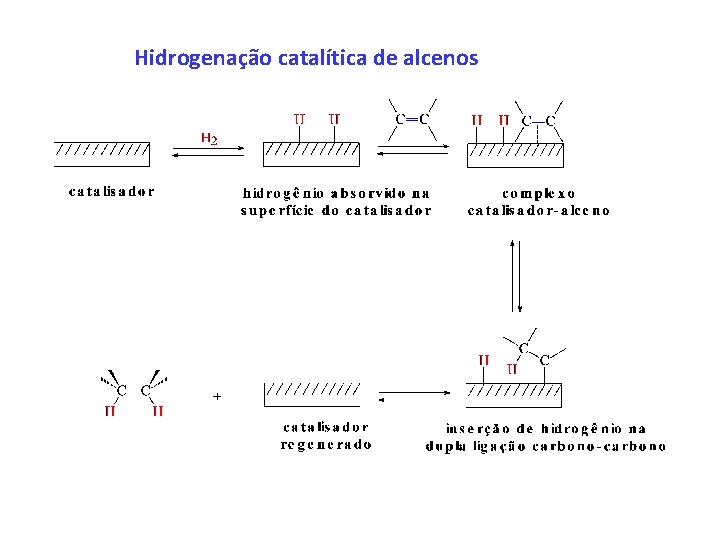 Hidrogenação catalítica de alcenos 