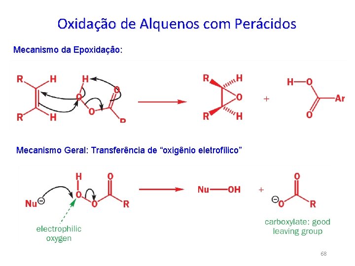 Oxidação de Alquenos com Perácidos Mecanismo da Epoxidação: Mecanismo Geral: Transferência de “oxigênio eletrofílico”
