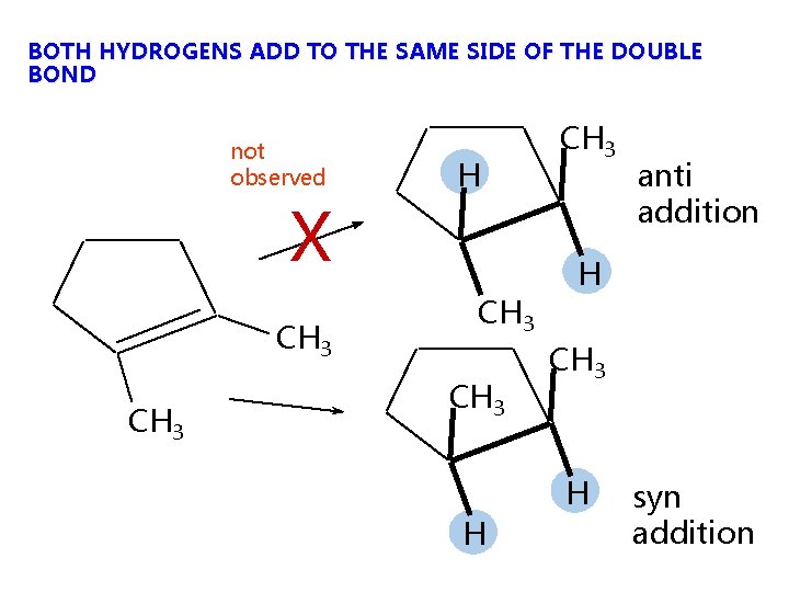 BOTH HYDROGENS ADD TO THE SAME SIDE OF THE DOUBLE BOND not observed X