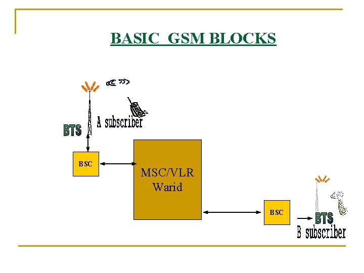 BASIC GSM BLOCKS BSC MSC/VLR Warid BSC 