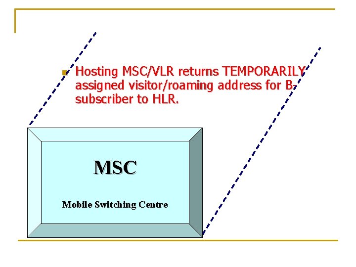 n Hosting MSC/VLR returns TEMPORARILY assigned visitor/roaming address for Bsubscriber to HLR. MSC Mobile