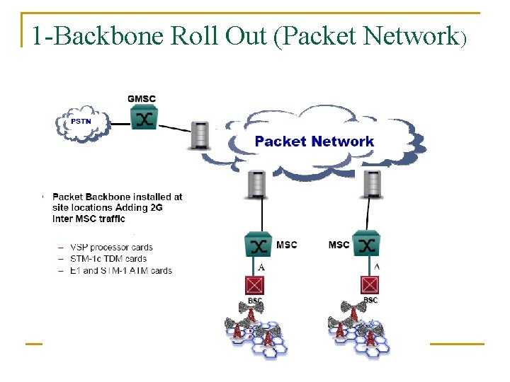 1 -Backbone Roll Out (Packet Network) 