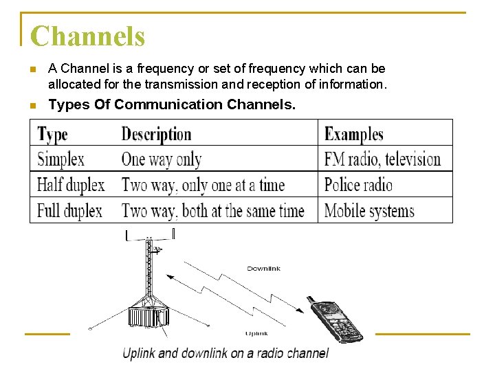 Channels n A Channel is a frequency or set of frequency which can be