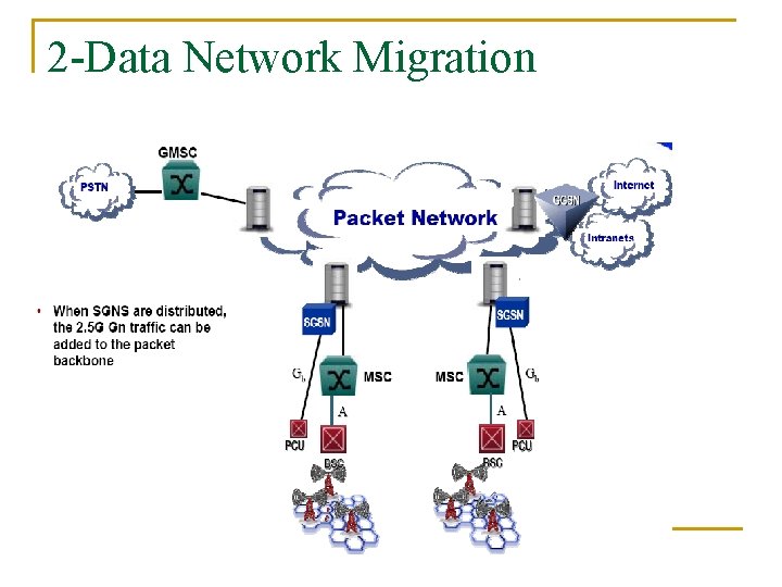 2 -Data Network Migration 