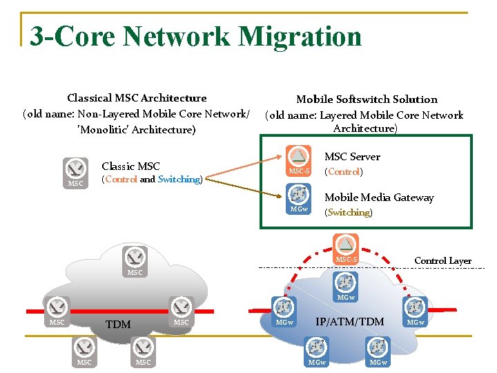 3 -Core Network Migration Classical MSC Architecture (old name: Non-Layered Mobile Core Network/ ’Monolitic’