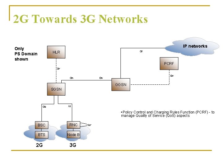 2 G Towards 3 G Networks IP networks Only PS Domain shown Gi HLR