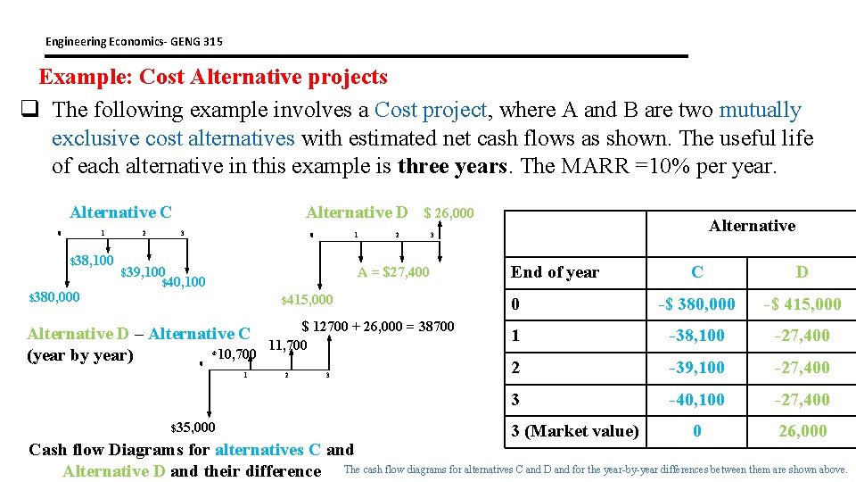 Engineering Economics- GENG 315 Example: Cost Alternative projects q The following example involves a