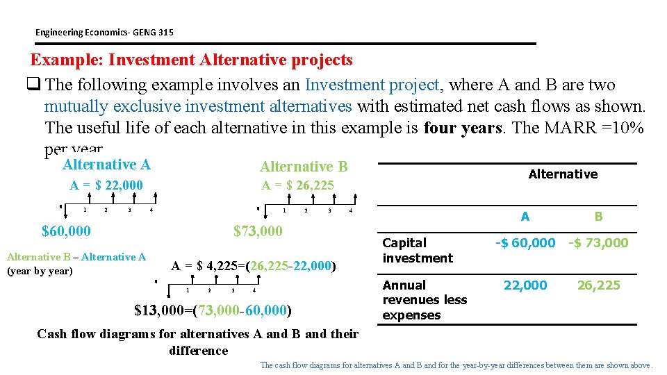 Engineering Economics- GENG 315 Example: Investment Alternative projects q The following example involves an