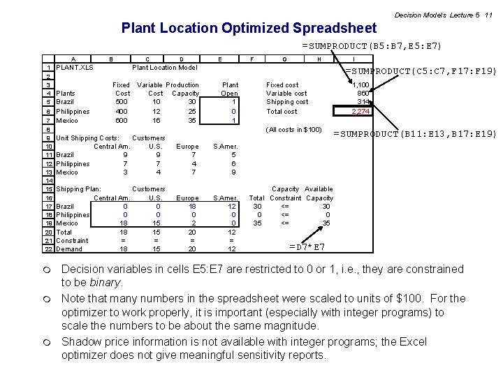 Decision Models Lecture 5 11 Plant Location Optimized Spreadsheet =SUMPRODUCT(B 5: B 7, E