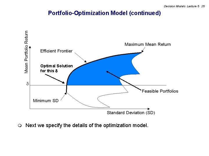 Decision Models Lecture 5 25 Portfolio-Optimization Model (continued) Optimal Solution for this m Next