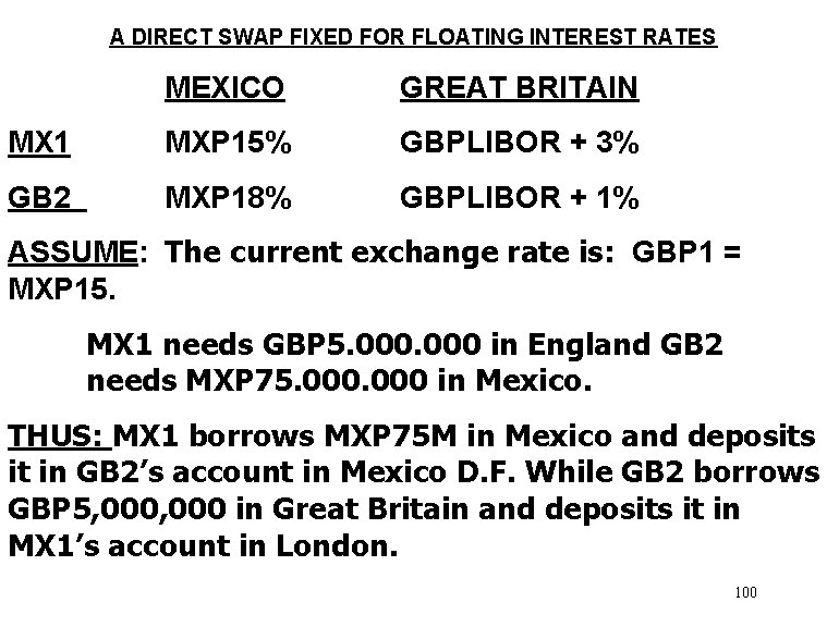 A DIRECT SWAP FIXED FOR FLOATING INTEREST RATES MEXICO GREAT BRITAIN MX 1 MXP