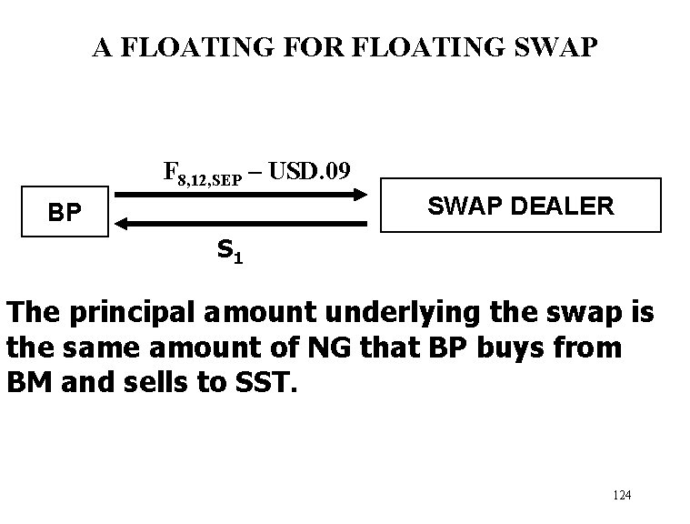 A FLOATING FOR FLOATING SWAP F 8, 12, SEP – USD. 09 SWAP DEALER