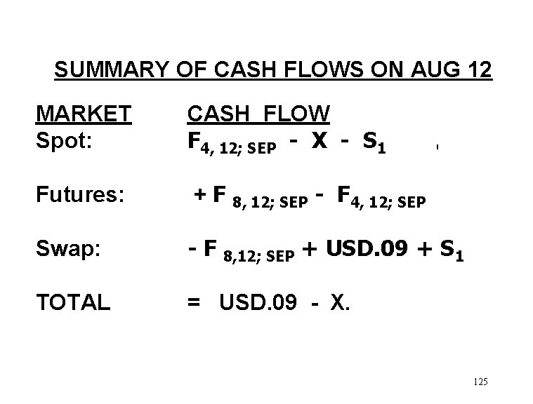 SUMMARY OF CASH FLOWS ON AUG 12 MARKET Spot: CASH FLOW F 4, 12;